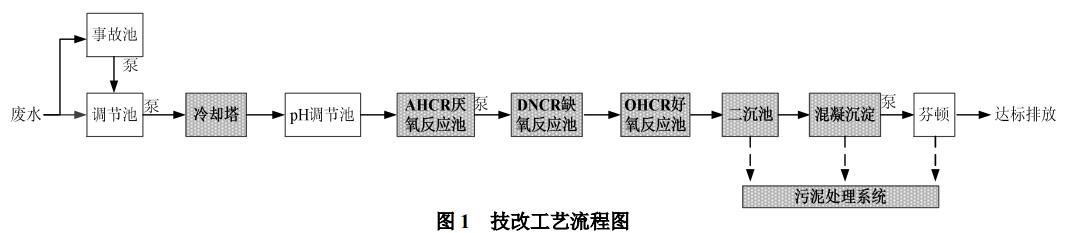 污水處理設備__全康環(huán)保QKEP