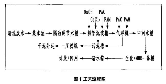 污水處理設備__全康環(huán)保QKEP