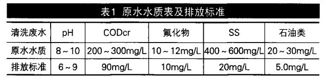 污水處理設備__全康環(huán)保QKEP