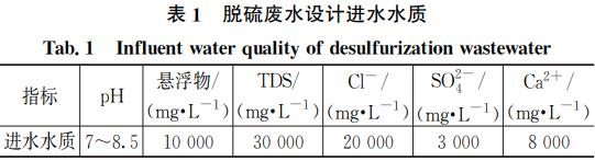 污水處理設(shè)備__全康環(huán)保QKEP