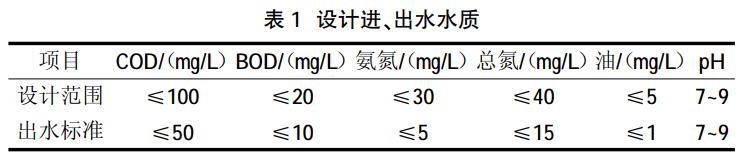 污水處理設(shè)備__全康環(huán)保QKEP