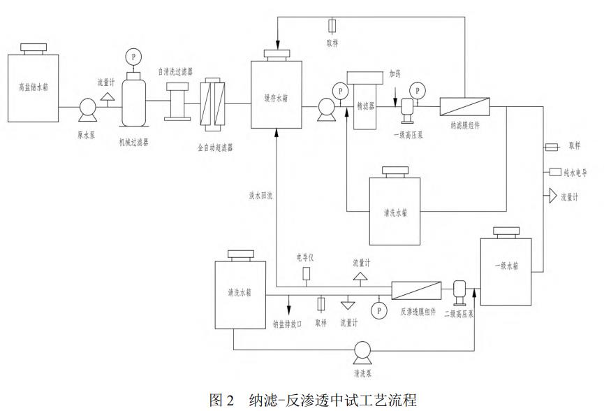 污水處理設(shè)備__全康環(huán)保QKEP