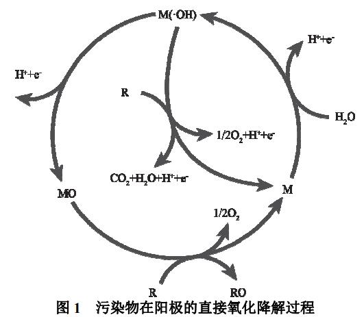 污水處理設備__全康環(huán)保QKEP