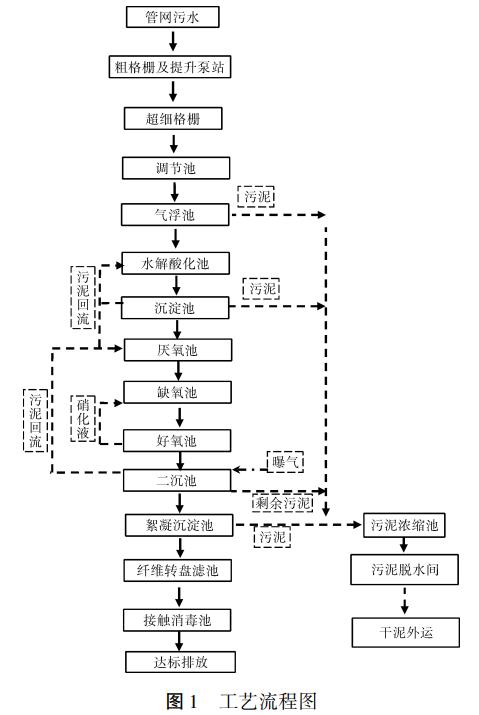 污水處理設(shè)備__全康環(huán)保QKEP