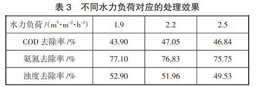 污水處理設備__全康環(huán)保QKEP