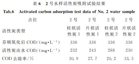 污水處理設備__全康環(huán)保QKEP