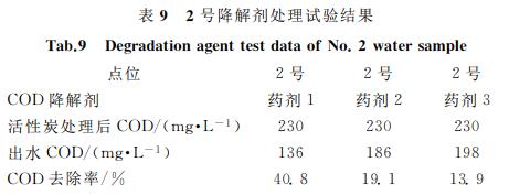 污水處理設備__全康環(huán)保QKEP