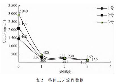 污水處理設備__全康環(huán)保QKEP