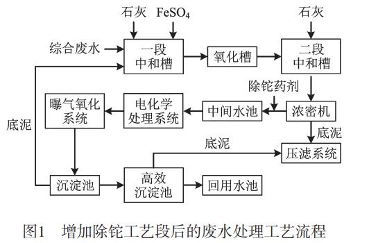 污水處理設備__全康環(huán)保QKEP