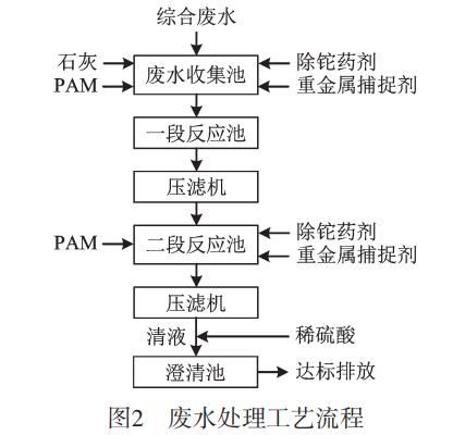 污水處理設備__全康環(huán)保QKEP