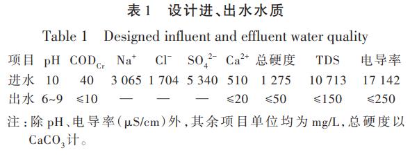 污水處理設備__全康環(huán)保QKEP