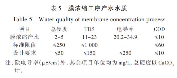 污水處理設備__全康環(huán)保QKEP