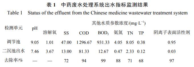 污水處理設備__全康環(huán)保QKEP