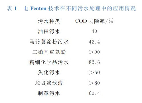 污水處理設備__全康環(huán)保QKEP