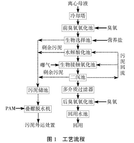 污水處理設備__全康環(huán)保QKEP