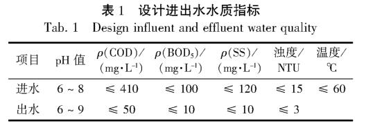 污水處理設備__全康環(huán)保QKEP