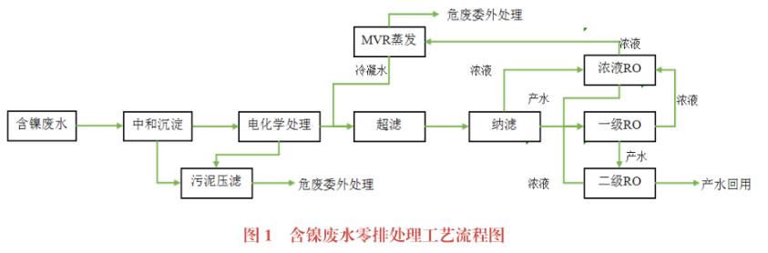 污水處理設備__全康環(huán)保QKEP