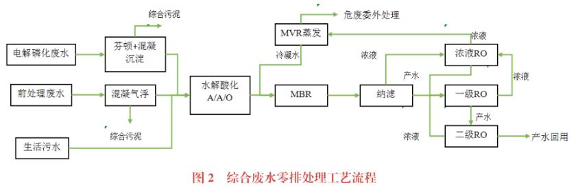 污水處理設備__全康環(huán)保QKEP