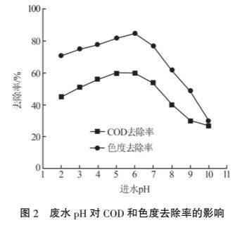 污水處理設備__全康環(huán)保QKEP