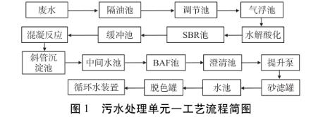 污水處理設備__全康環(huán)保QKEP