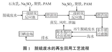 污水處理設備__全康環(huán)保QKEP