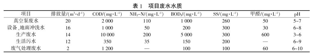 污水處理設備__全康環(huán)保QKEP