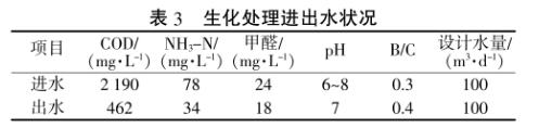 污水處理設備__全康環(huán)保QKEP