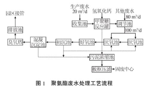 污水處理設備__全康環(huán)保QKEP