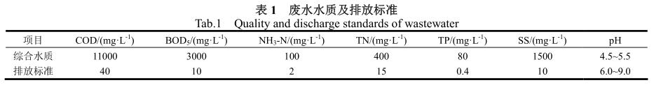 污水處理設備__全康環(huán)保QKEP