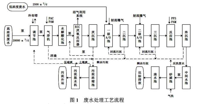 污水處理設備__全康環(huán)保QKEP