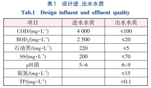 污水處理設(shè)備__全康環(huán)保QKEP