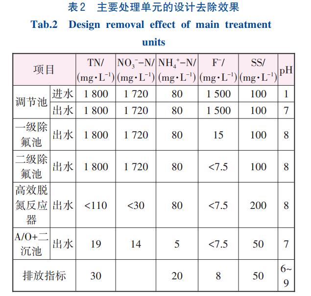 污水處理設(shè)備__全康環(huán)保QKEP