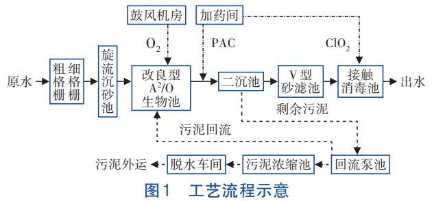 污水處理設備__全康環(huán)保QKEP