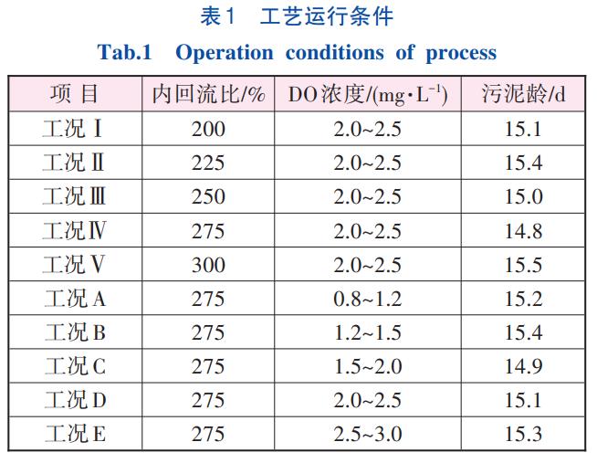 污水處理設備__全康環(huán)保QKEP