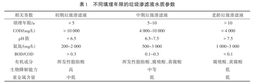 污水處理設備__全康環(huán)保QKEP