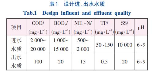 污水處理設(shè)備__全康環(huán)保QKEP