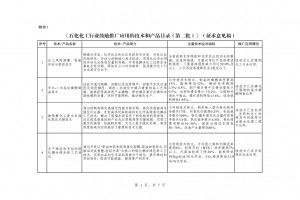 北極星環(huán)保網(wǎng)獲悉，6月26日， 工業(yè)和信息化部原材料工業(yè)司就《石化化工行業(yè)鼓勵推廣應(yīng)用的技術(shù)和產(chǎn)品目錄（第二批）》（征求意見稿）征求意見，于2023年7月10日前反饋。 《目錄》中包括了難降解化工廢水電催化氧化關(guān)鍵技術(shù)、胺液脫硫系統(tǒng)節(jié)能與長周期穩(wěn)定運行關(guān)鍵技術(shù)、氣體凈化膜材料等28項技術(shù)/產(chǎn)品。 征求對《石化化工行業(yè)鼓勵推廣應(yīng)用的技術(shù)和產(chǎn)品目錄（第二批）》（征求意見稿）的意見 為推動石化化工行業(yè)高